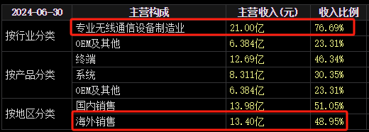 22天18板！大牛股重申：不存在！