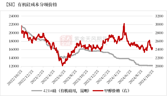 工业硅：波动加剧