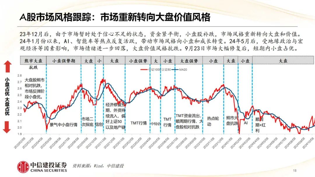 中信建投：哪些热点有望继续上涨？