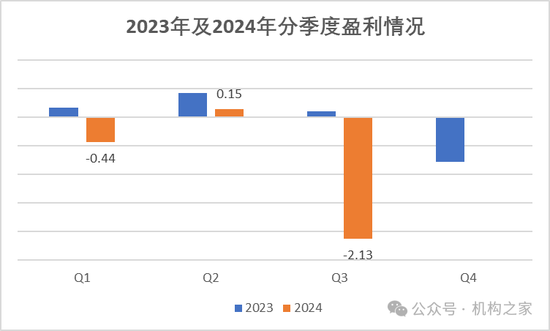 台风重创永诚财险！三季度净利润同比暴跌超2000%、偿付能力急剧下滑