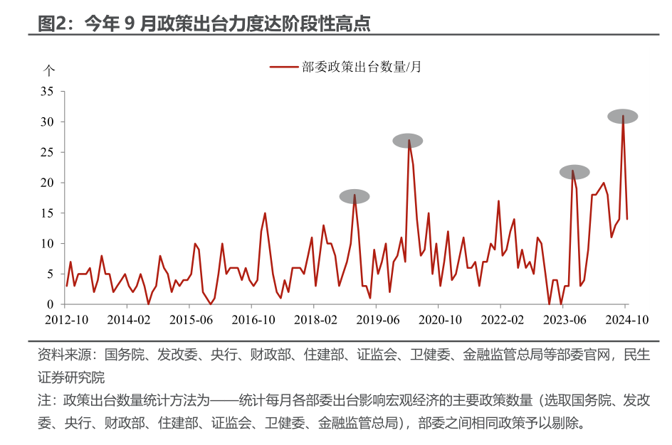 民生证券：PMI重回扩张的宏观信号