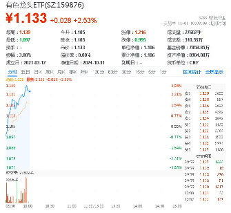 发生了什么？战略小金属——稀土飙升，北方稀土等4股涨停，有色龙头ETF（159876）盘中暴拉近3%