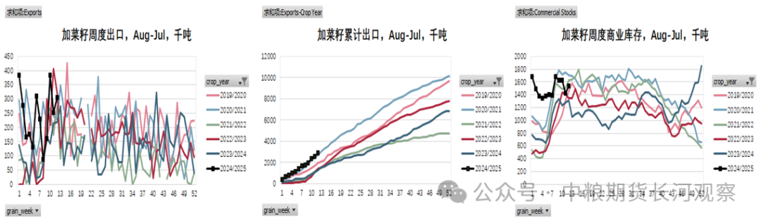 第1295期：油强粕弱延续，月差走弱