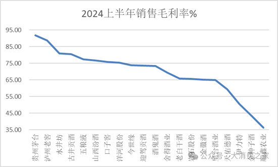 金种子酒第三季度亏损过亿！何秀侠薪酬高涨至300万却缩减销售成本