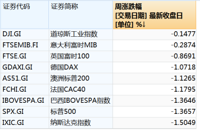 “特朗普交易风向标”崩了