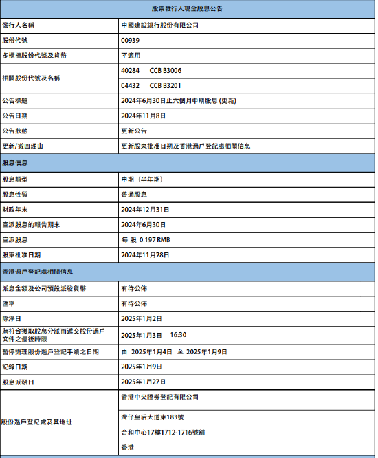 建设银行：将于2025年1月27日派发中期股息每股0.197元