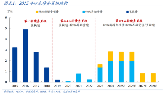 国盛证券熊园：股债“双牛”可期，短期紧盯12月重磅会议