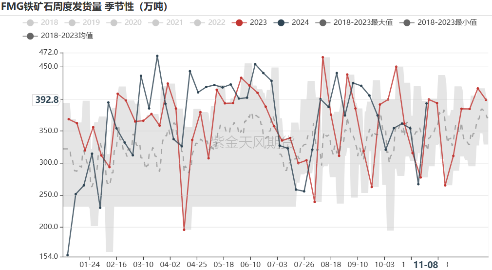 铁矿：梦醒时分