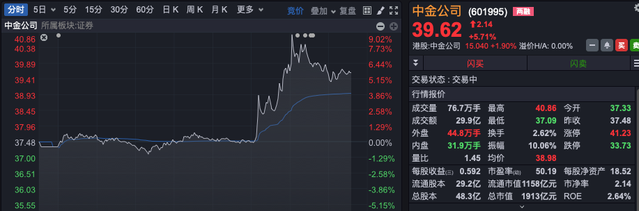 突然爆发！A股全线翻红，“牛市旗手”异动拉升！