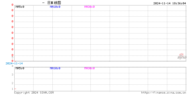 大商所发布关于原木期货合约挂盘基准价的通知