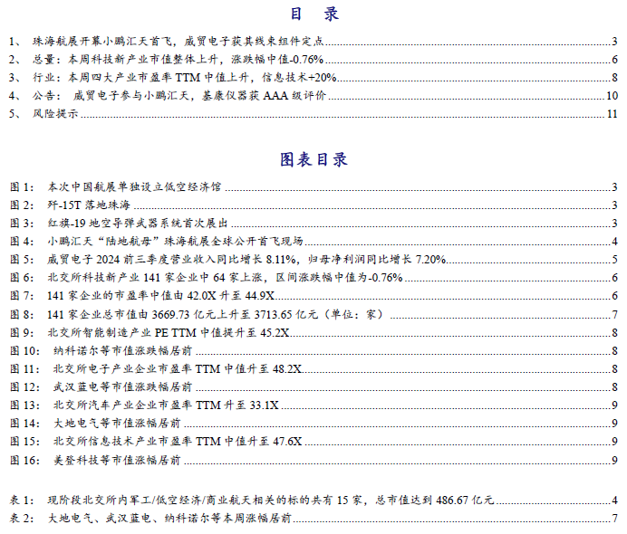 【开源科技新产业】航展带动低空经济发展，北交所军工/低空/商业航天相关有15家No.43